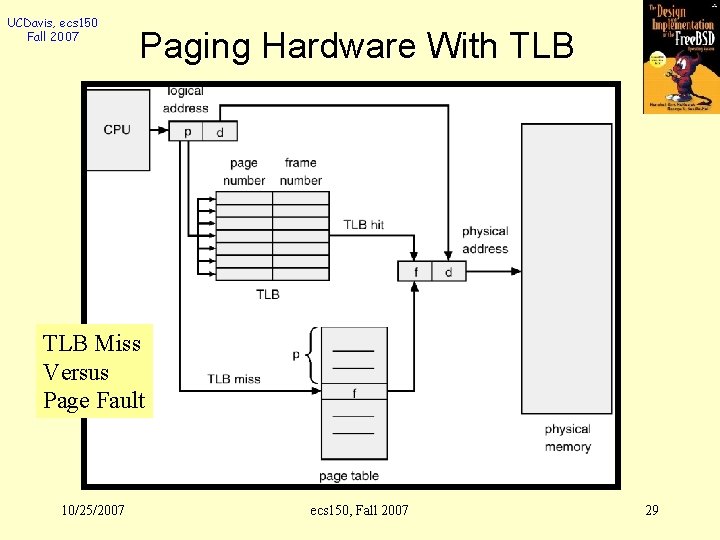 UCDavis, ecs 150 Fall 2007 Paging Hardware With TLB Miss Versus Page Fault 10/25/2007