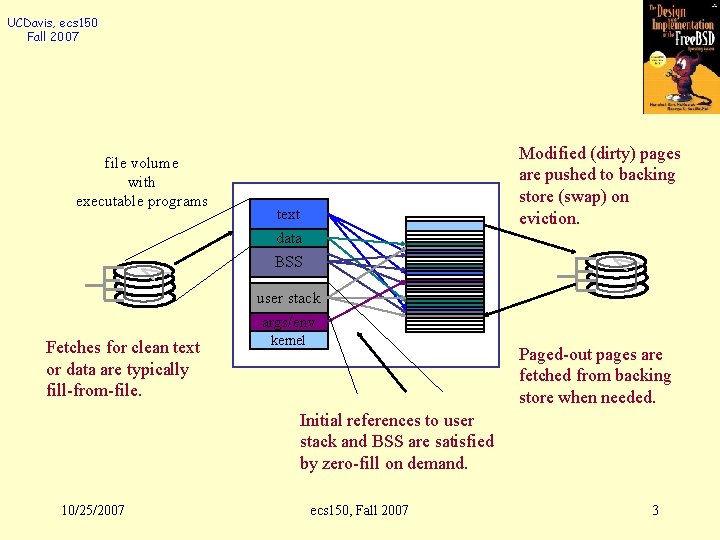 UCDavis, ecs 150 Fall 2007 file volume with executable programs Modified (dirty) pages are