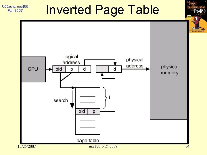 UCDavis, ecs 150 Fall 2007 10/25/2007 Inverted Page Table ecs 150, Fall 2007 34