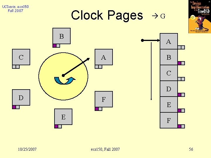 UCDavis, ecs 150 Fall 2007 Clock Pages B C G A A B C