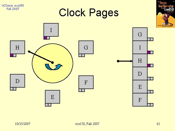 UCDavis, ecs 150 Fall 2007 Clock Pages I H G G I H D