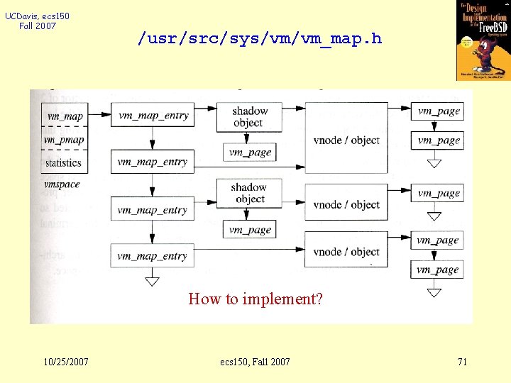 UCDavis, ecs 150 Fall 2007 /usr/src/sys/vm/vm_map. h How to implement? 10/25/2007 ecs 150, Fall