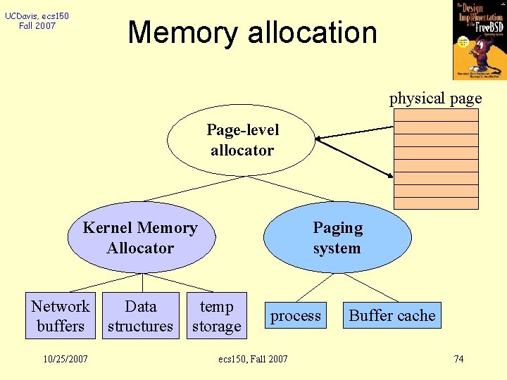 UCDavis, ecs 150 Fall 2007 Memory allocation physical page Page-level allocator Kernel Memory Allocator