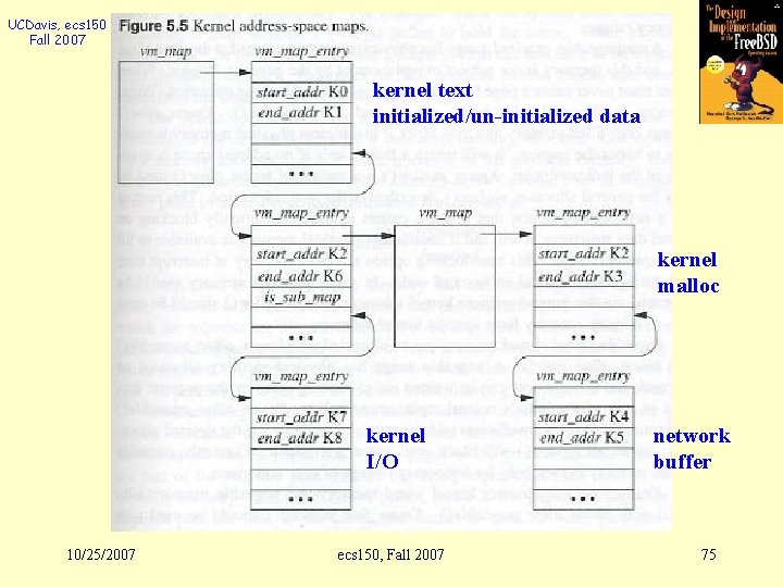 UCDavis, ecs 150 Fall 2007 kernel text initialized/un-initialized data kernel malloc kernel I/O 10/25/2007
