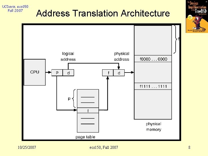 UCDavis, ecs 150 Fall 2007 Address Translation Architecture 10/25/2007 ecs 150, Fall 2007 8