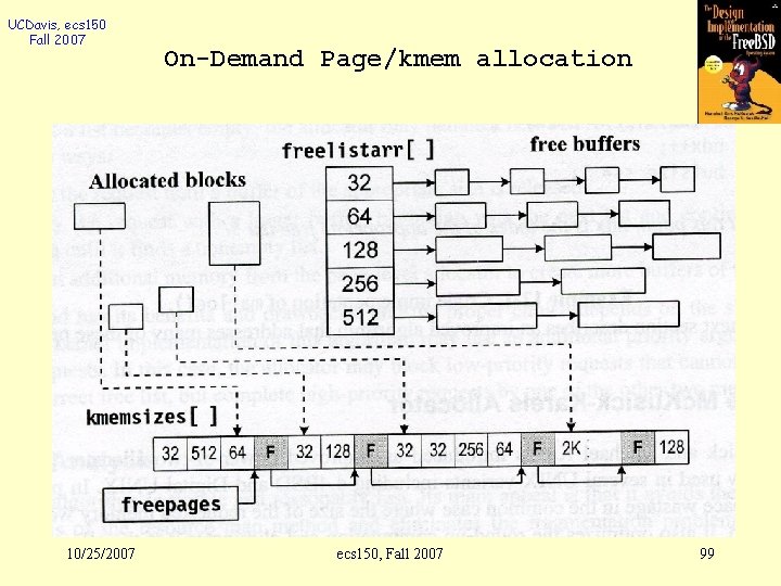 UCDavis, ecs 150 Fall 2007 10/25/2007 On-Demand Page/kmem allocation ecs 150, Fall 2007 99