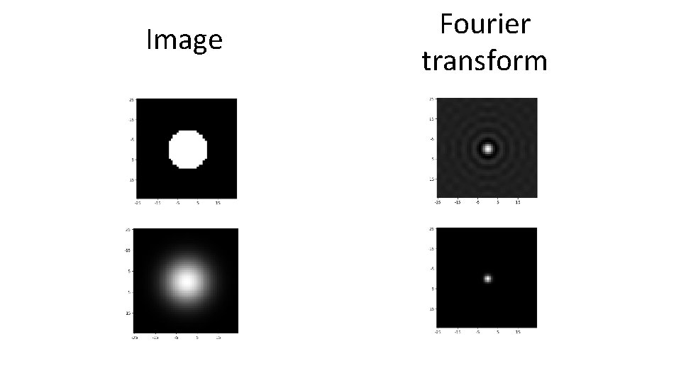 Image Fourier transform 