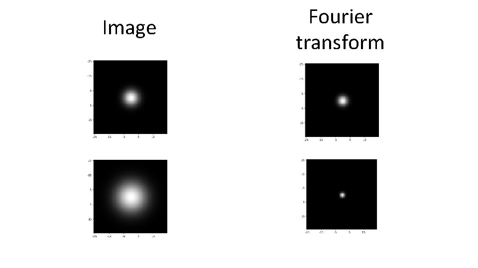 Image Fourier transform 