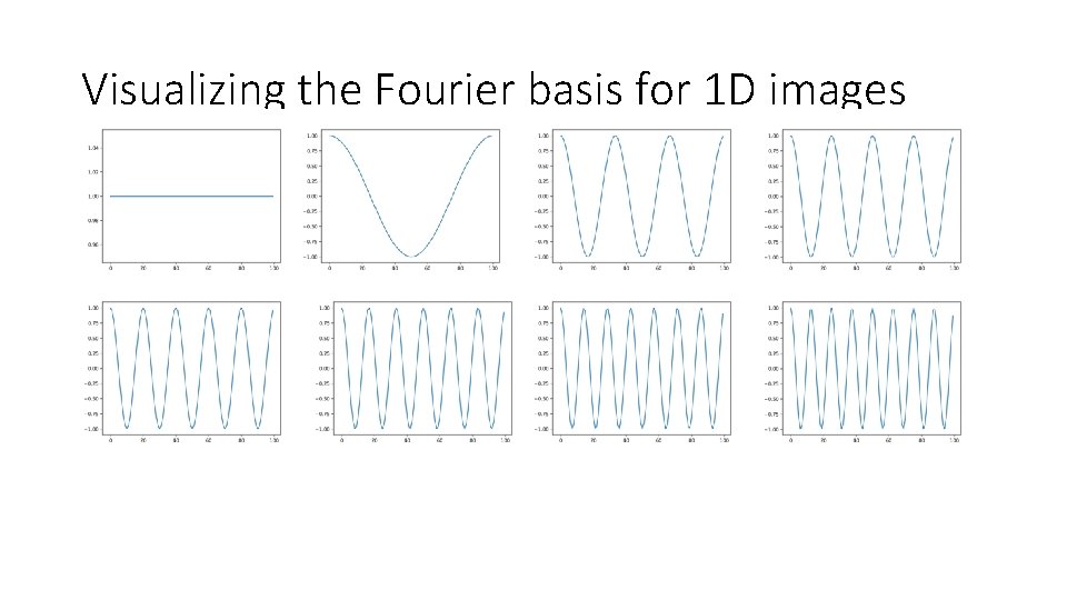 Visualizing the Fourier basis for 1 D images 