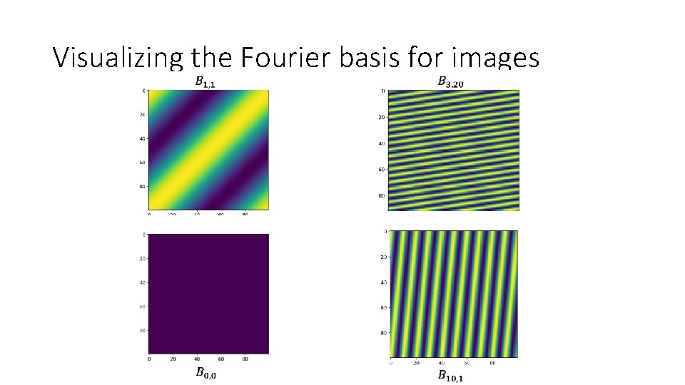 Visualizing the Fourier basis for images 