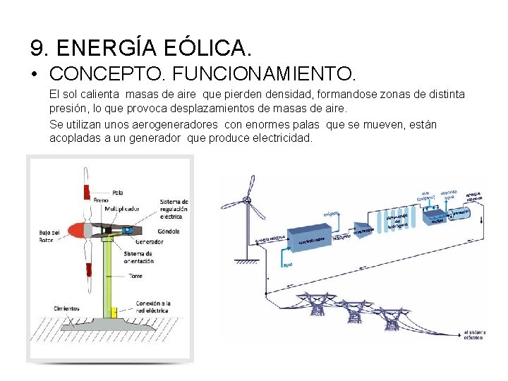 9. ENERGÍA EÓLICA. • CONCEPTO. FUNCIONAMIENTO. El sol calienta masas de aire que pierden