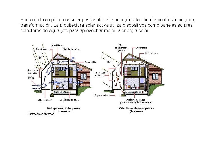 Por tanto la arquitectura solar pasiva utiliza la energía solar directamente sin ninguna transformación.
