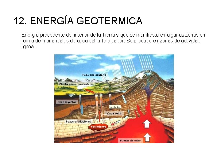 12. ENERGÍA GEOTERMICA Energía procedente del interior de la Tierra y que se manifiesta