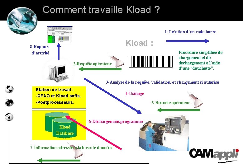 Introduction CAMappli presente KLoad Prsentation Produit Kload est