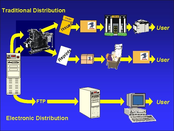 Traditional Distribution Flo Ento rida molo gist s e su Is ts ir n