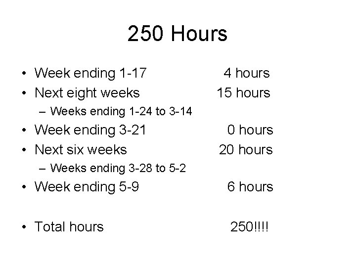 250 Hours • Week ending 1 -17 • Next eight weeks 4 hours 15