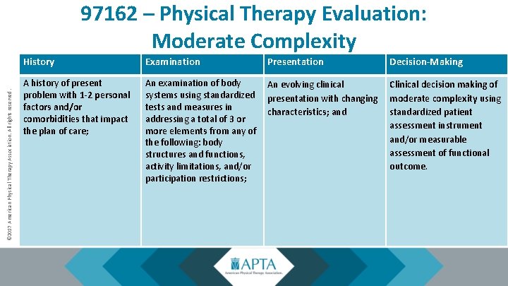 2017 American Physical Therapy Association All rights reserved