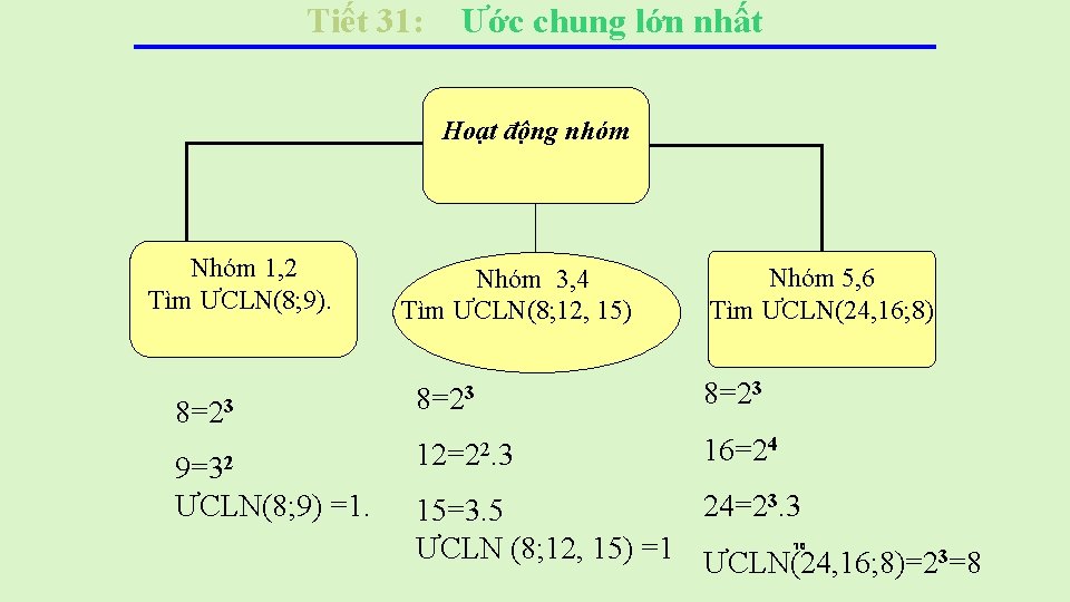Tiết 31: Ước chung lớn nhất Hoạt động nhóm Nhóm 1, 2 Tìm ƯCLN(8;