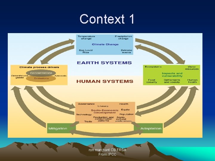 Context 1 ron marchant CB FRSA From IPCC 
