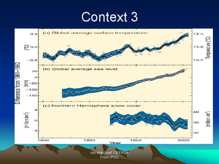 Context 3 ron marchant CB FRSA From IPCC 