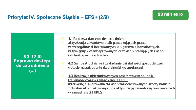 Priorytet IV. Społeczne Śląskie – EFS+ (2/9) CS 13 (i) Poprawa dostępu do zatrudnienia