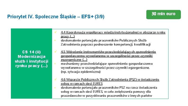 Priorytet IV. Społeczne Śląskie – EFS+ (3/9) • CS 14 (ii) Modernizacja służb i