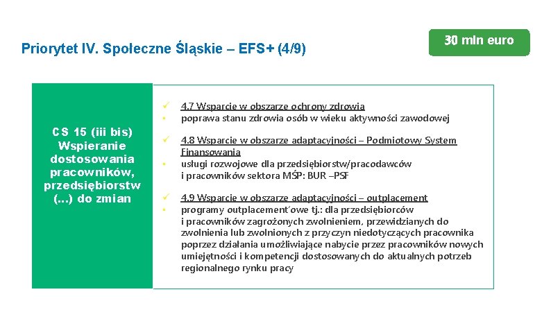 Priorytet IV. Społeczne Śląskie – EFS+ (4/9) CS 15 (iii bis) Wspieranie dostosowania pracowników,