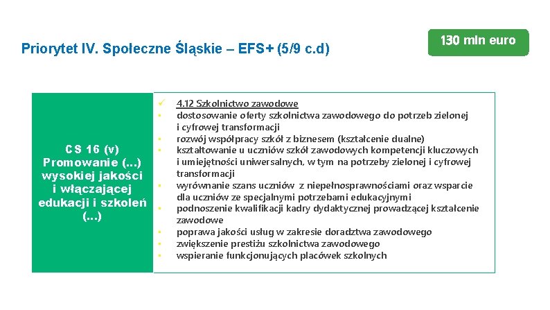 Priorytet IV. Społeczne Śląskie – EFS+ (5/9 c. d) • CS 16 (v) Promowanie