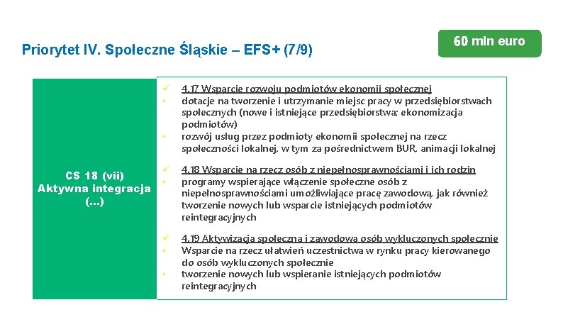 Priorytet IV. Społeczne Śląskie – EFS+ (7/9) • • CS 18 (vii) Aktywna integracja