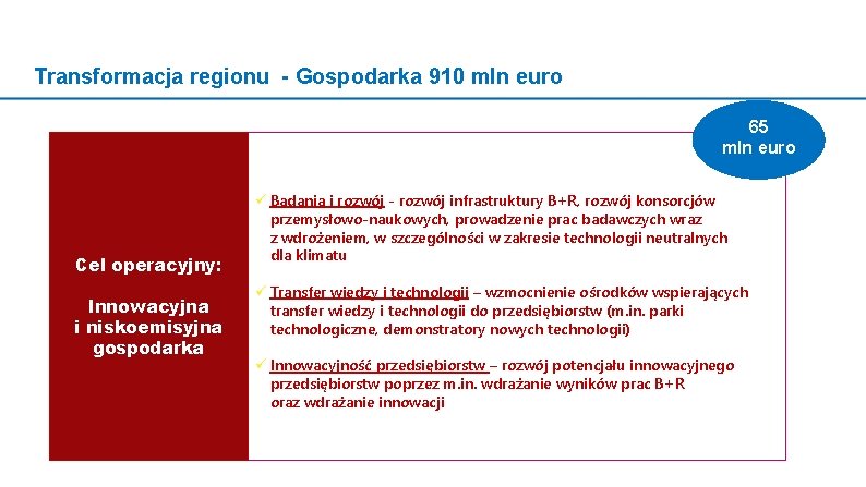 Transformacja regionu - Gospodarka 910 mln euro 65 mln euro Cel operacyjny: Innowacyjna i