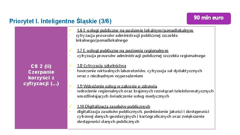 Priorytet I. Inteligentne Śląskie (3/6) 90 mln euro 1. 6 E-usługi publiczne na poziomie