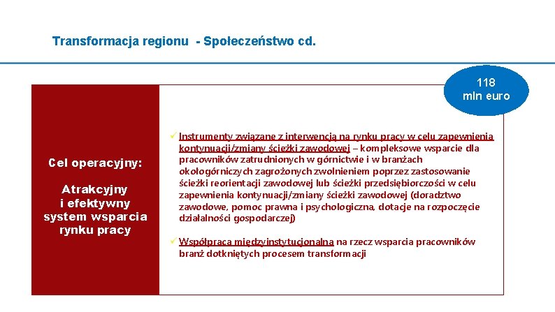 Transformacja regionu - Społeczeństwo cd. 118 mln euro PROBLEMOWE Cel operacyjny: Atrakcyjny i efektywny