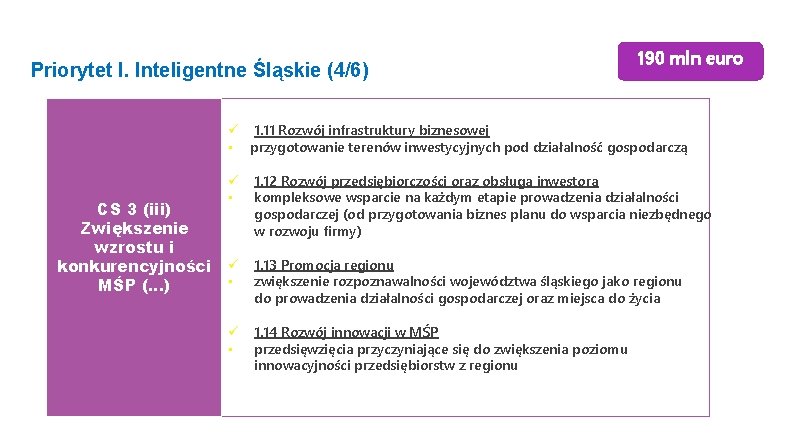 Priorytet I. Inteligentne Śląskie (4/6) 190 mln euro 1. 11 Rozwój infrastruktury biznesowej •