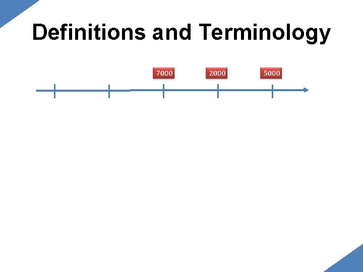 Definitions and Terminology Definitions and Terminology