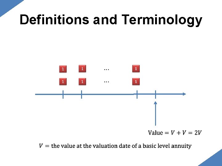 Definitions and Terminology Definitions and Terminology