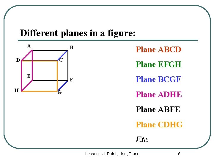 Different planes in a figure: A D B C E H Plane EFGH F