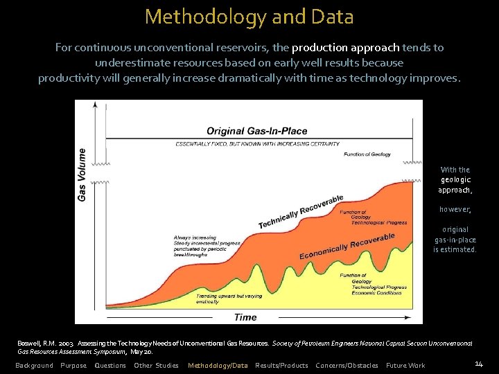 Methodology and Data For continuous unconventional reservoirs, the production approach tends to underestimate resources