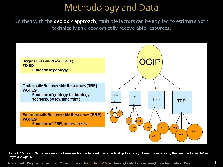 Methodology and Data So then with the geologic approach, multiple factors can be applied