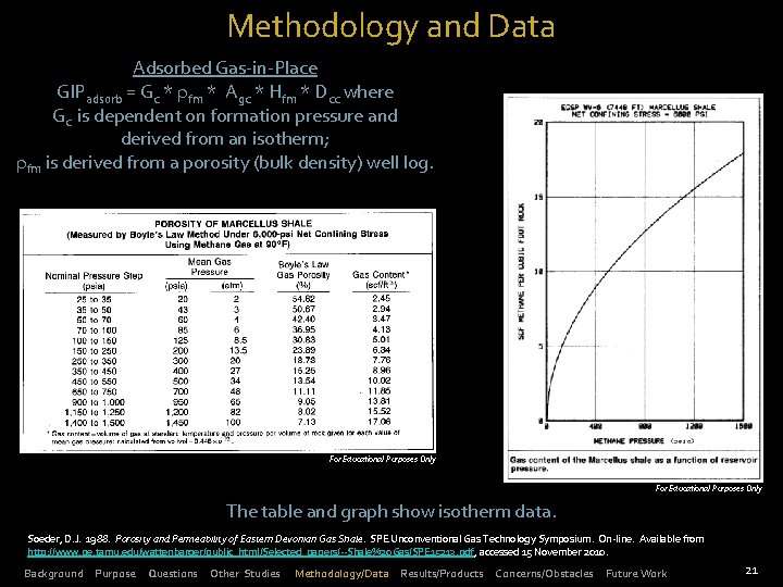 Methodology and Data Adsorbed Gas-in-Place GIPadsorb = Gc * rfm * Agc * Hfm