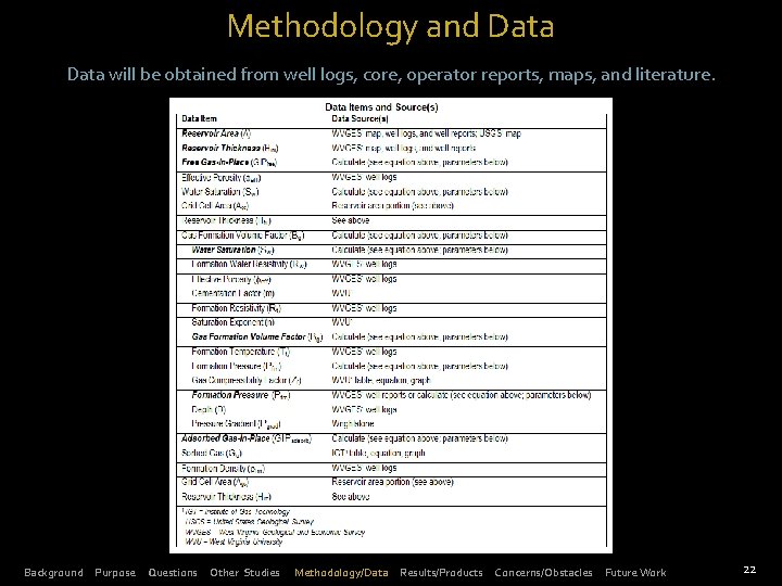 Methodology and Data will be obtained from well logs, core, operator reports, maps, and