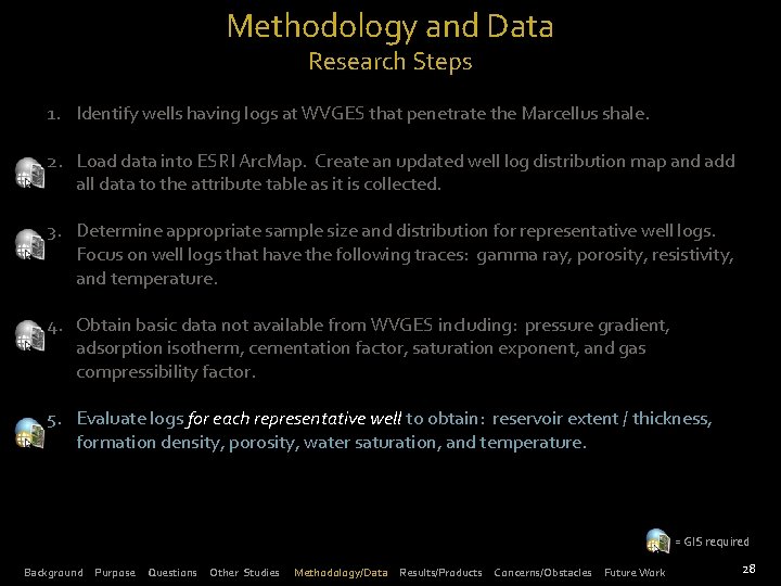 Methodology and Data Research Steps 1. Identify wells having logs at WVGES that penetrate