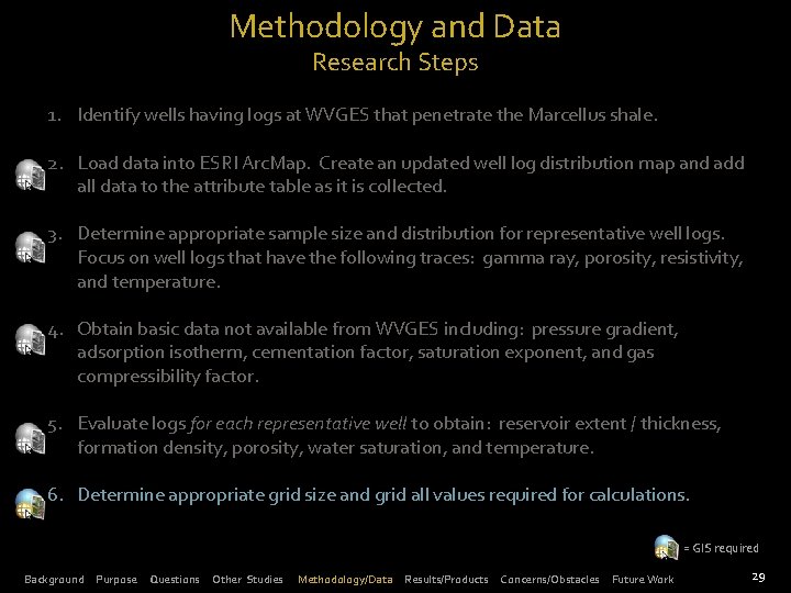 Methodology and Data Research Steps 1. Identify wells having logs at WVGES that penetrate