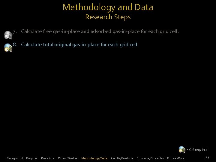 Methodology and Data Research Steps 7. Calculate free gas-in-place and adsorbed gas-in-place for each