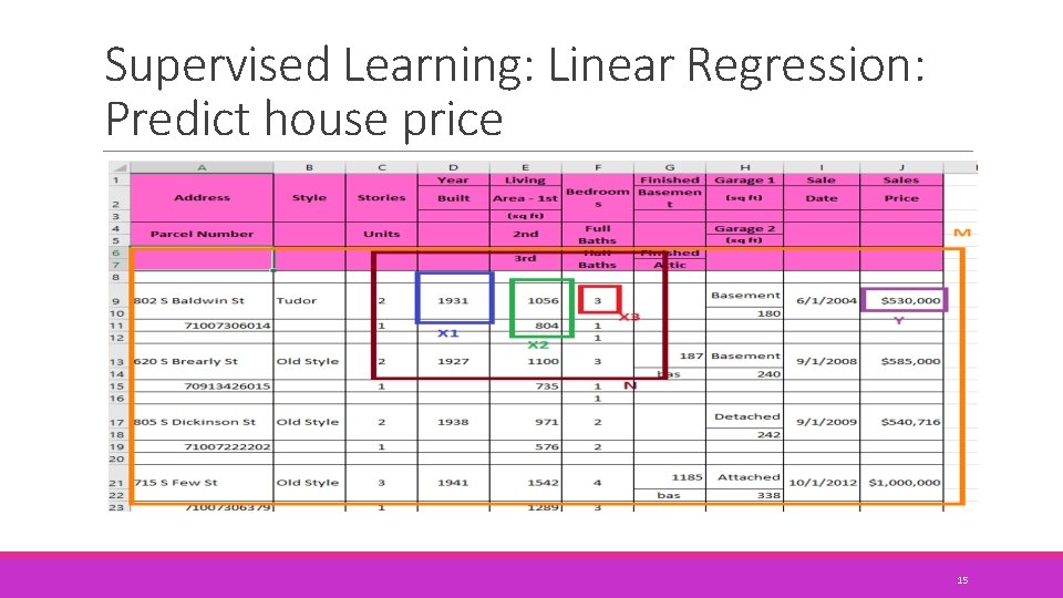 Machine Learning Algorithms An Overview OVERVIEW OF ML