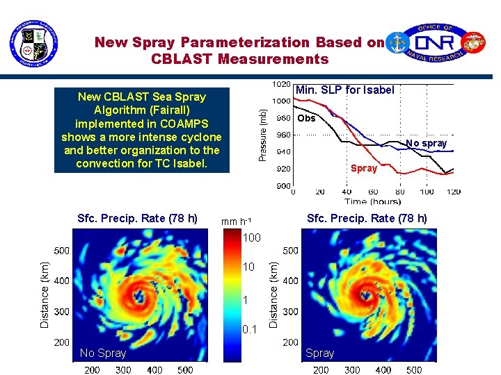 New Spray Parameterization Based on CBLAST Measurements Min. SLP for Isabel New CBLAST Sea