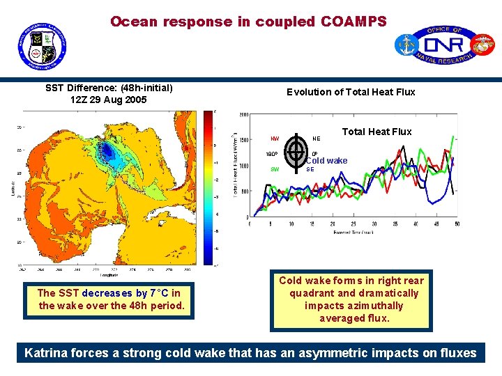 Ocean response in coupled COAMPS SST Difference: (48 h-initial) 12 Z 29 Aug 2005