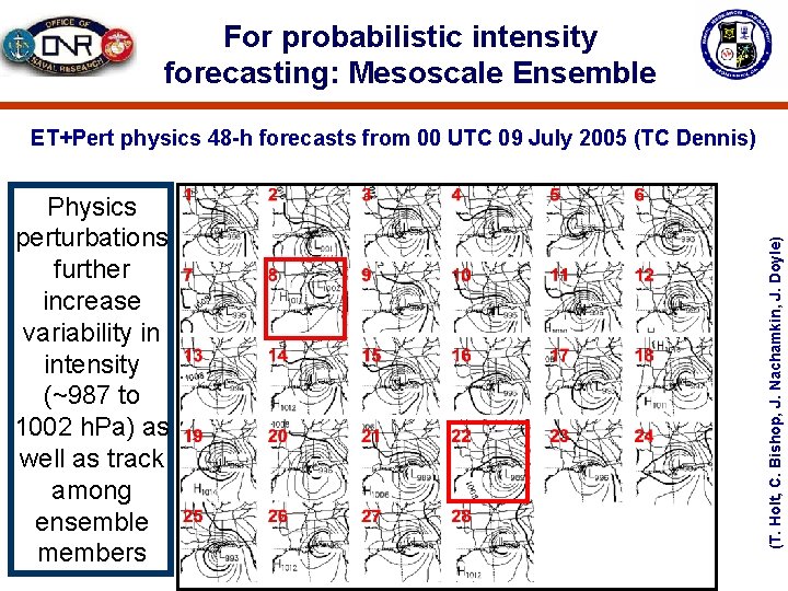 For probabilistic intensity forecasting: Mesoscale Ensemble Physics perturbations further increase variability in intensity (~987