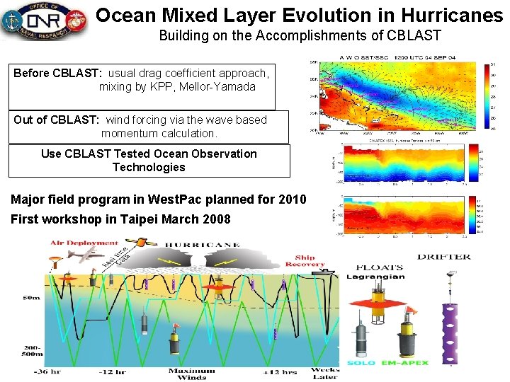 Ocean Mixed Layer Evolution in Hurricanes Building on the Accomplishments of CBLAST Before CBLAST: