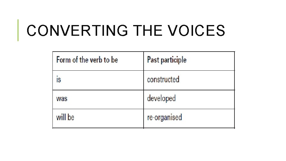 CONVERTING THE VOICES 