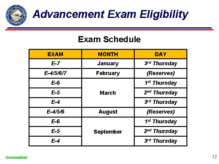 Advancement Exam Eligibility Exam Schedule EXAM MONTH DAY E-7 January 3 rd Thursday E-4/5/6/7